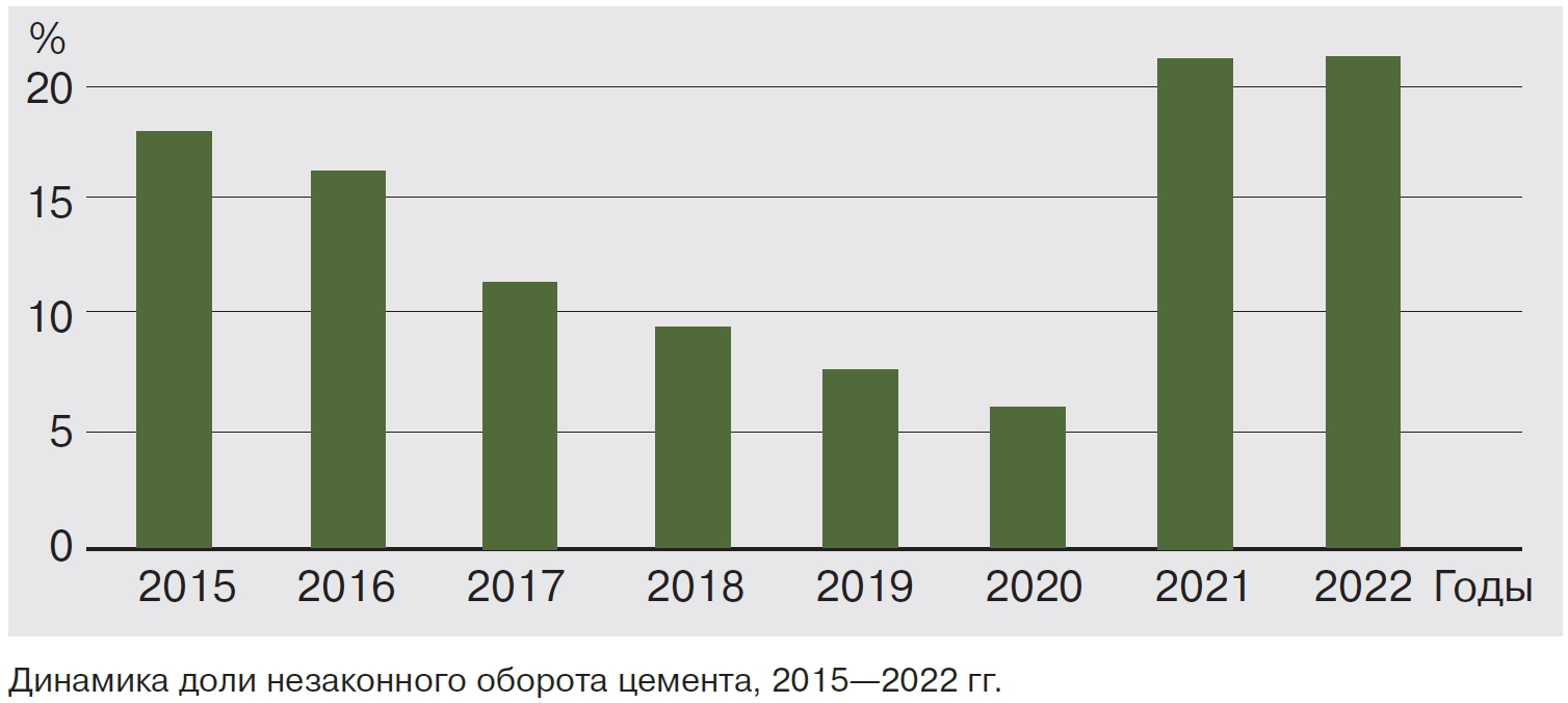 Государственный региональный центр стандартизации, метрологии и испытаний в  Омской области » ПРОТИВОДЕЙСТВИЕ НЕЗАКОННОМУ ОБОРОТУ ПРОДУКЦИИ. РЫНОК  ЦЕМЕНТА И БЕТОННЫХ СМЕСЕЙ